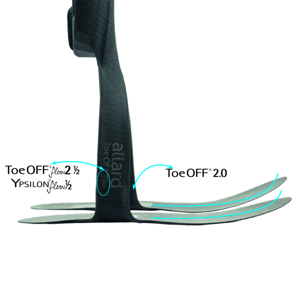 ToeOFF® Flow 2½ Foot Drop Moderate Stability Products Allard USA